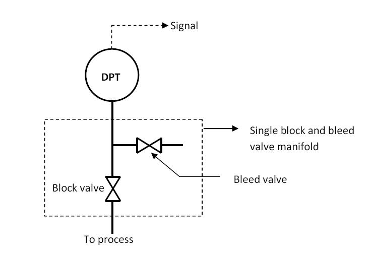 2 Way Manifold For Pressure Transmitter Symbol