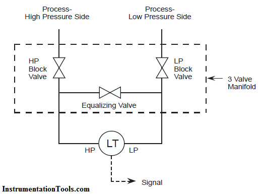 Diagram of 3 Way Manifold Valve Parker