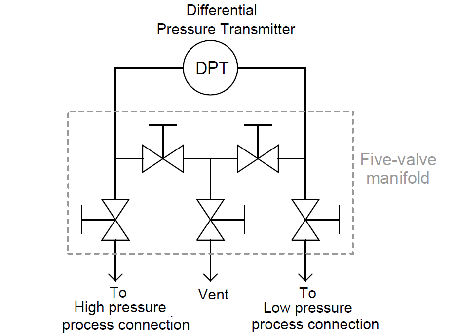 UNS N06625 5 Way Manifold Valve Diagram