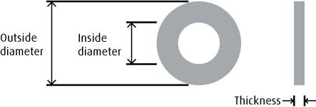 Cylinder Connection Washers sizes