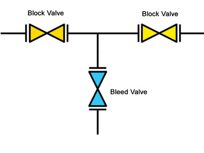 Double block and bleed valve Dimensions