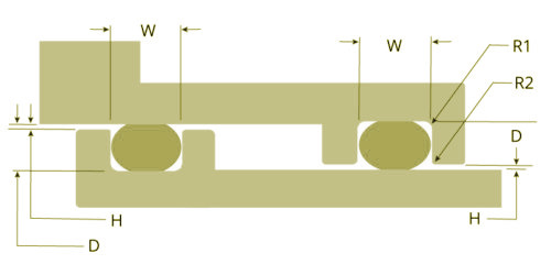 Dynamic Gland Seal 