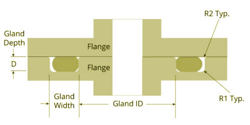 Flange/Face Seal