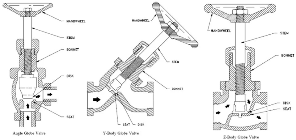 Body designs of Globe valves