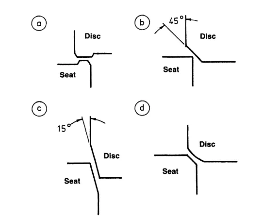 Globe Valve Seating