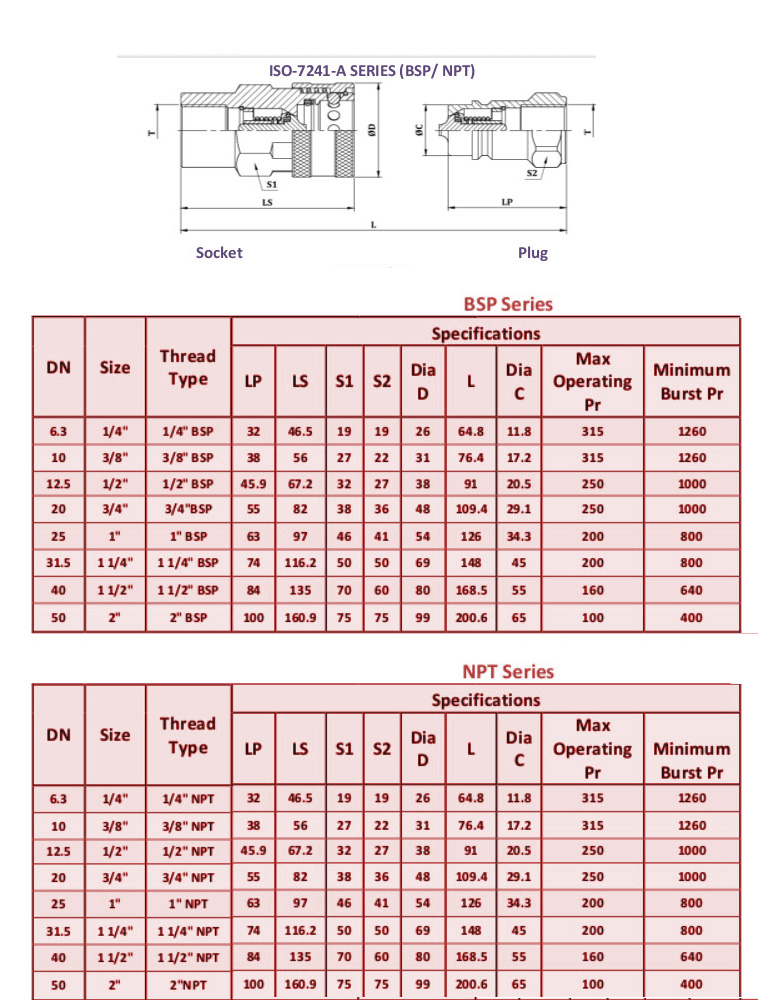 ISO 7241-A Series BSP/ NPT