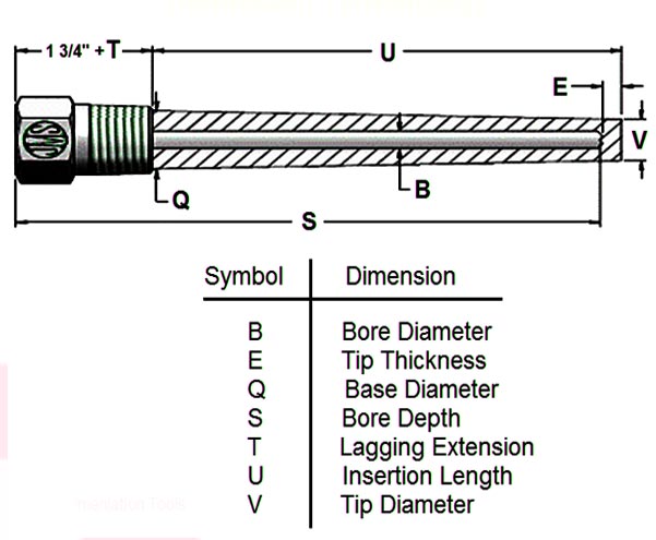 Components of Npt Thread Thermowell 