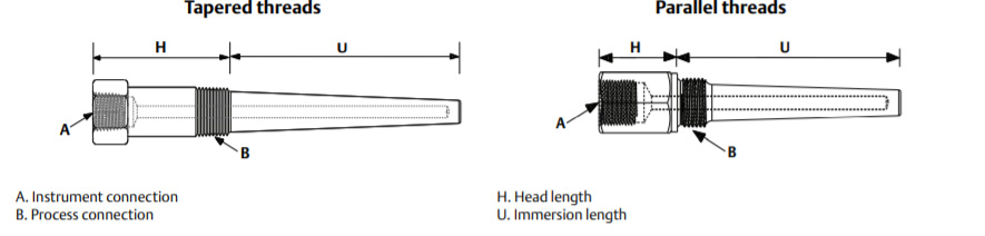 PTFE Threaded Thermowell Components