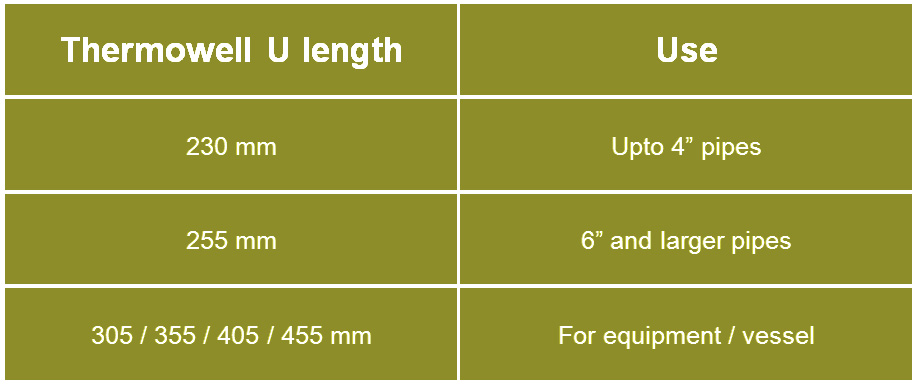 Thermowell Insertion Length