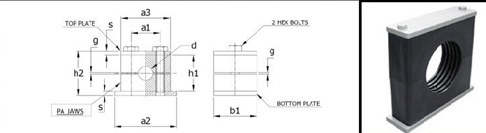 Size Table of Polyamide Tube Clamp 