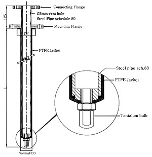 Diagram of PTFE Coated Thermowell 