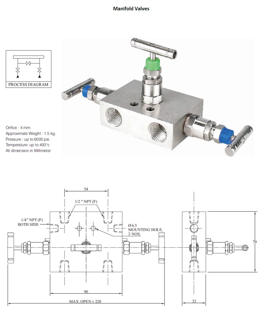 PTFE 3 Way R Type Manifold Valve Datasheet