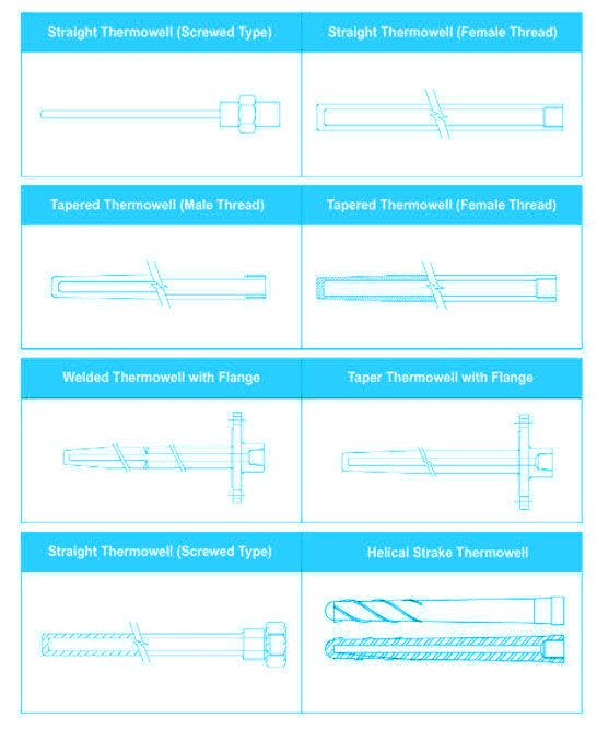 PTFE Thermowell Types