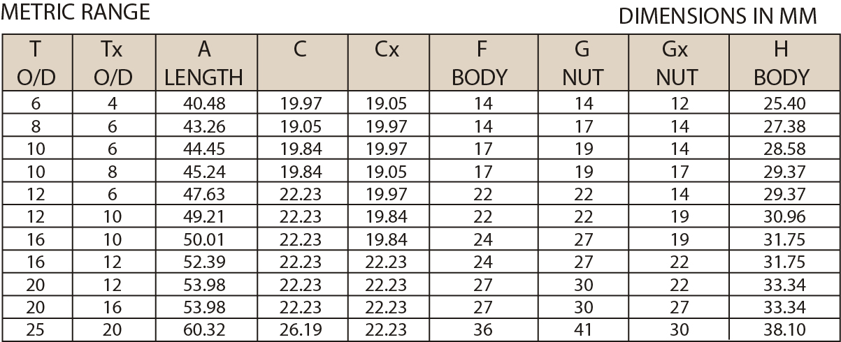 Hydraulic Unequal Union Metric Range