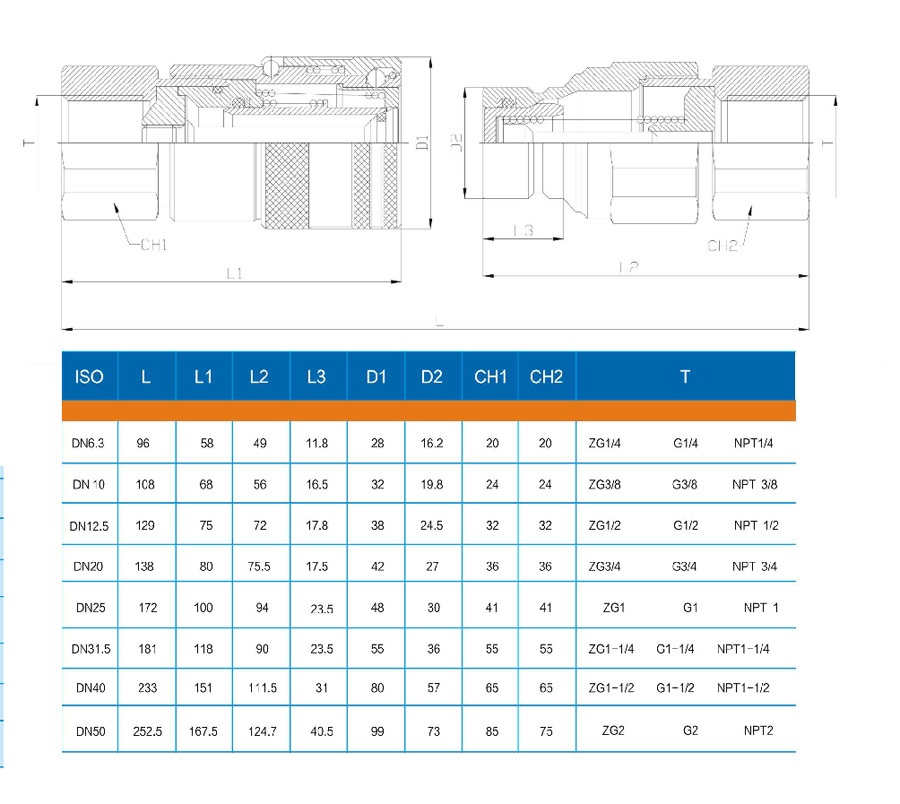 Datasheet of ISO 16028 Flat-Face Quick Couplings