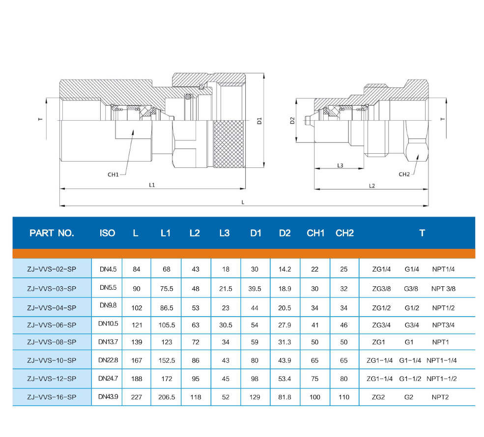 Dimensions chart of Screw Type Quick Release Couplings 