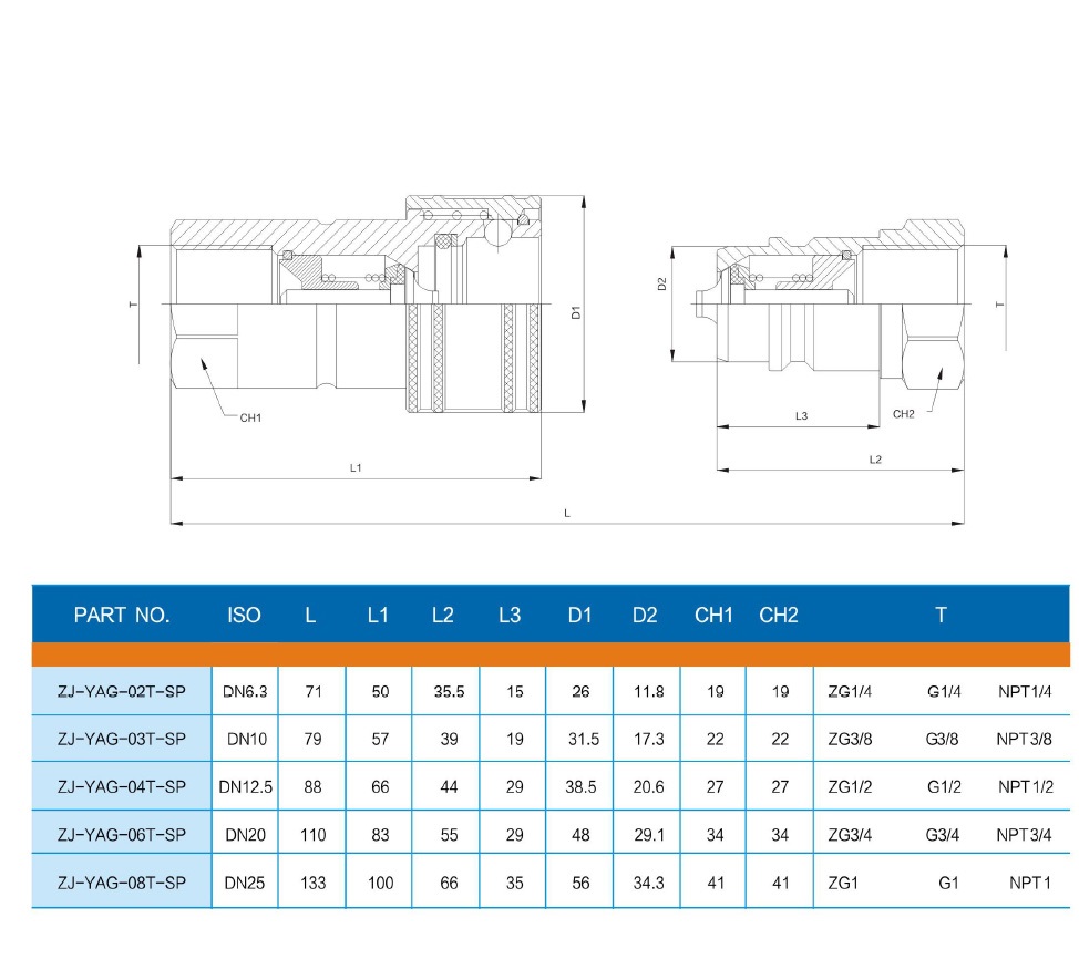 Iso 7241 A Quick Couplings Datasheet