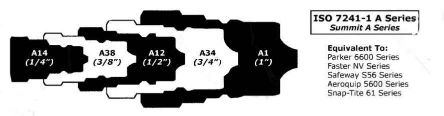 Hydraulic Couplings ISO-7241-A Series Dimensions