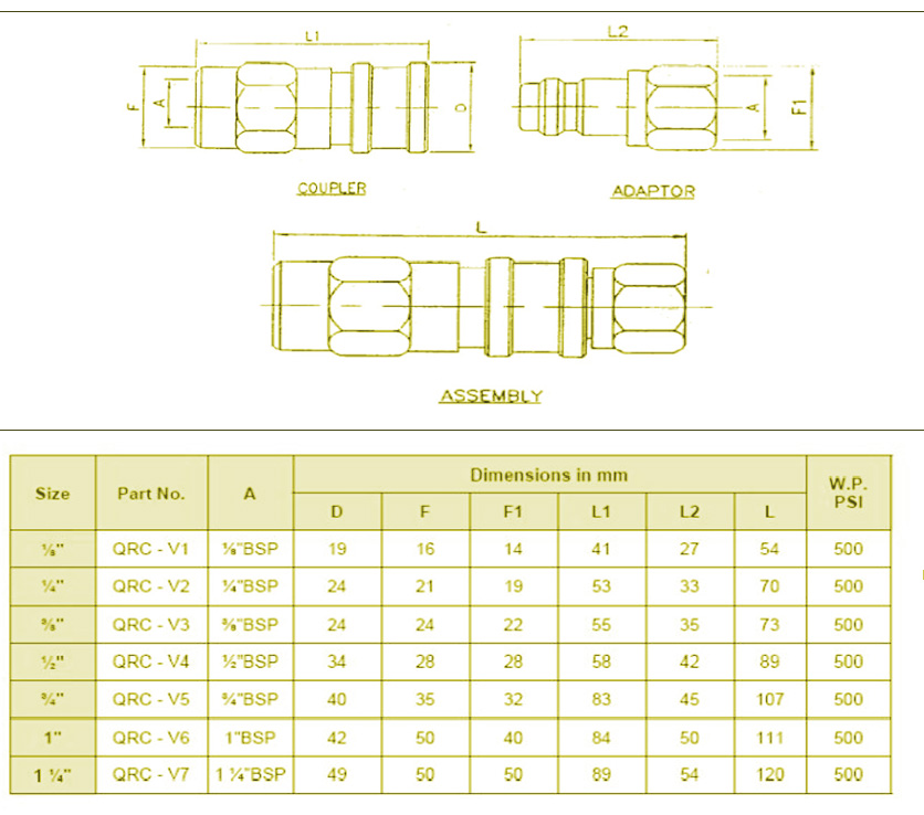 Dimensions of Single Check Valve Qrc 