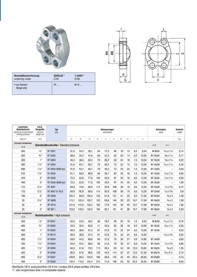 OMS HYDRAULICS SAE Mono Flange Datasheet