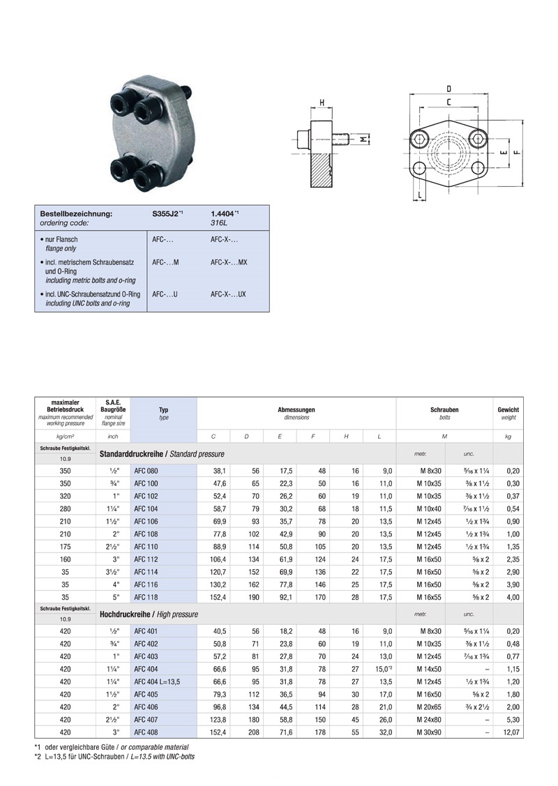 OMS HYDRAULICS SAE Blanking Plate Datasheet