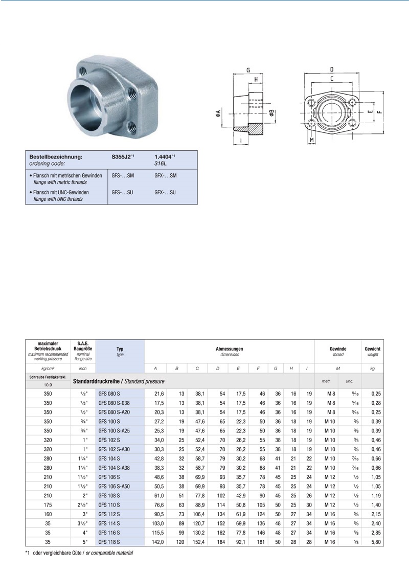 OMS HYDRAULICS Flat Face SAE Flange Datasheet